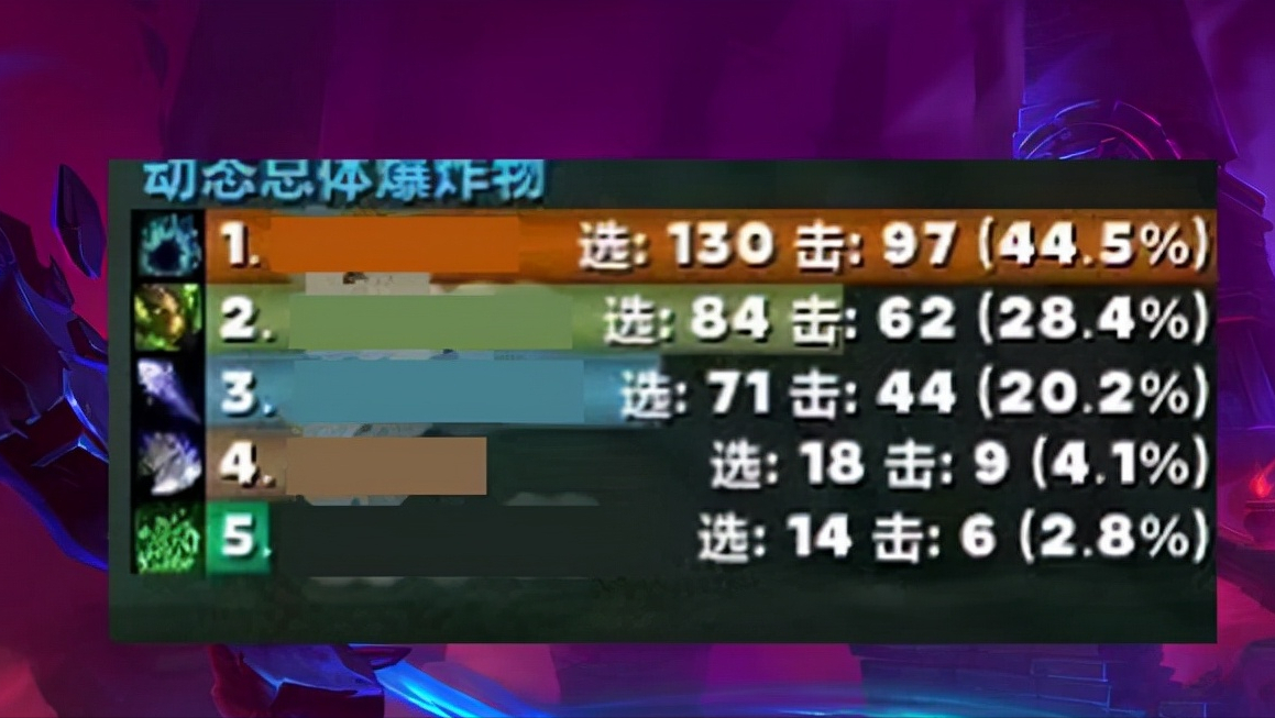 魔兽世界|魔兽世界：15层彼界熊T打球被喷，究竟谁的锅？一条神评论笑了！