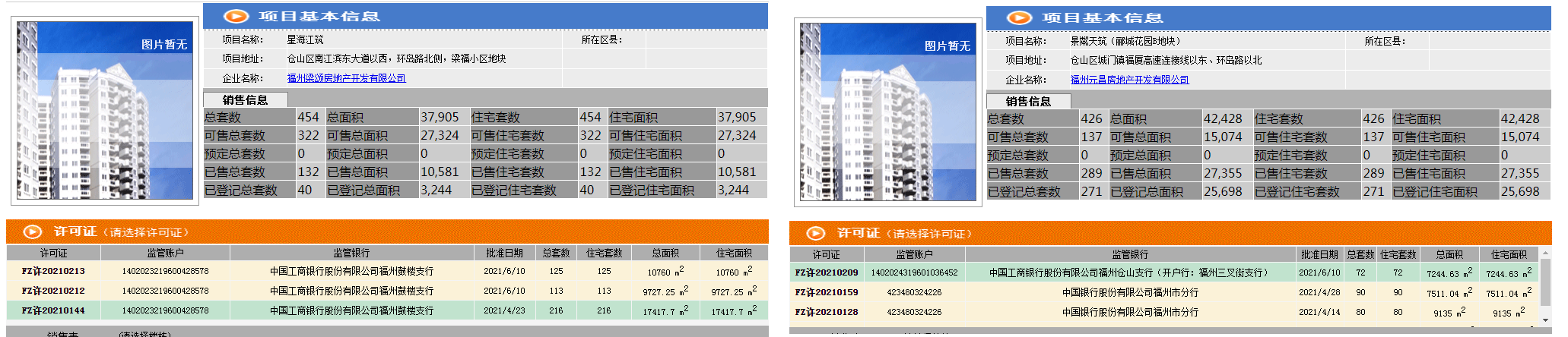 甘井子|福州楼市乱象：远洋天赋去化18套，三江口下半年去化压力如何？
