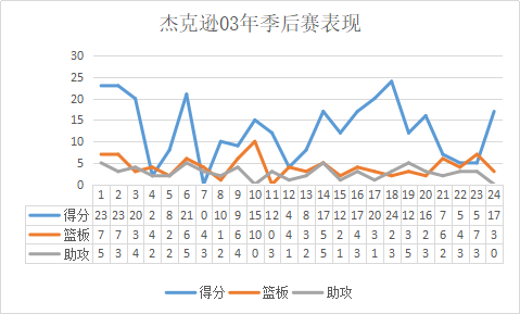 杰克逊|手感来了无人能挡，性格狂野的猛男，能打球又能打架的“武圣”！