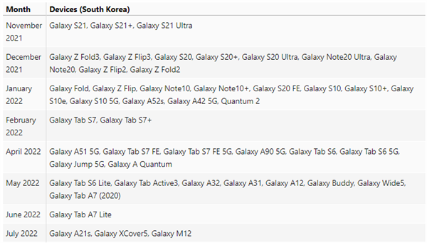 小米科技|三星下一代折叠屏不会配备S Pen，oneUI 4.0正式版已开始推送