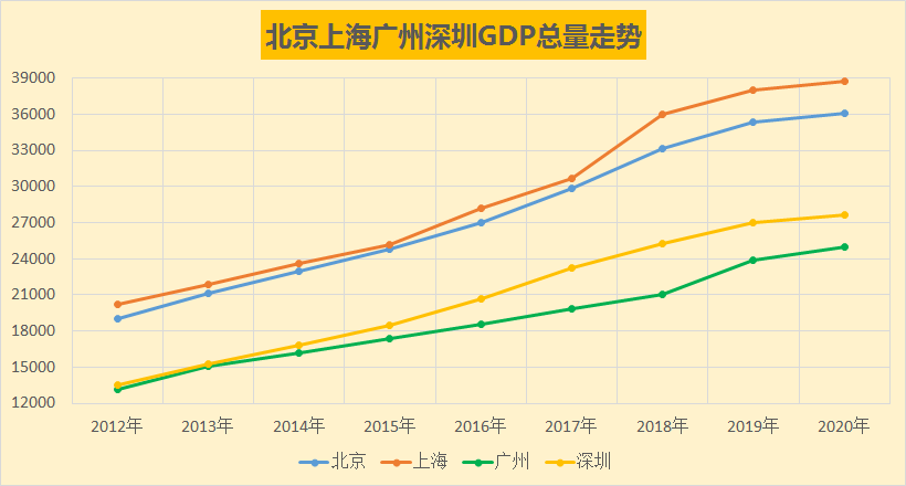 2025年，廣州GDP或將重返國內前三-圖2
