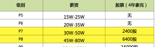 梵恩诗伊宁哥|2021年8月薪酬出炉,年薪70万,需要付出多少努力