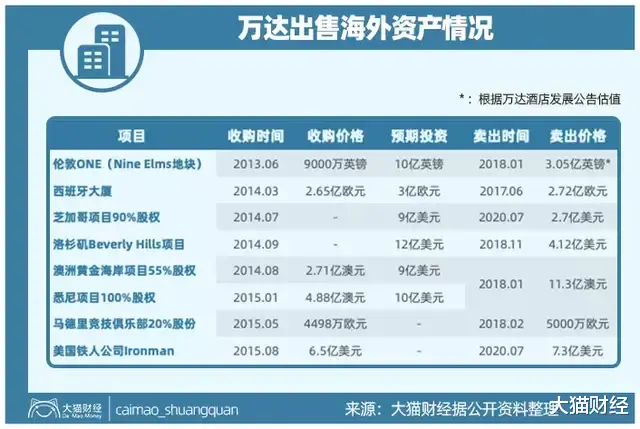 王健林|王健林套现600亿，逃离房地产的1526天后，成了最被羡慕的人