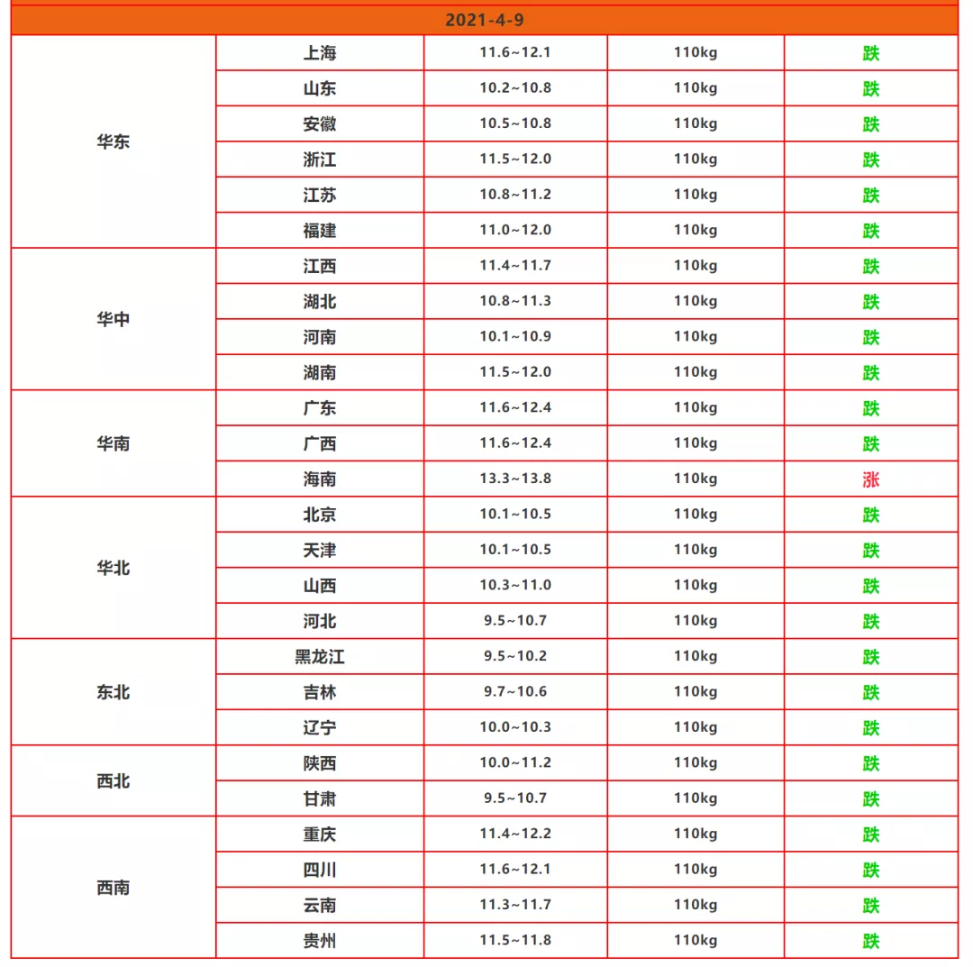 生活眼球 猪价破十回到解放前，并不是猪多了，而是有人在抄底猪价，是谁？