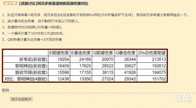 |原神最冷门五星原地起飞？阿贝多：真的恭喜了！
