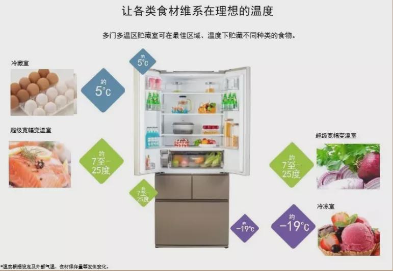 厨房带阳台如何装修？看看我们群友给了你什么启发