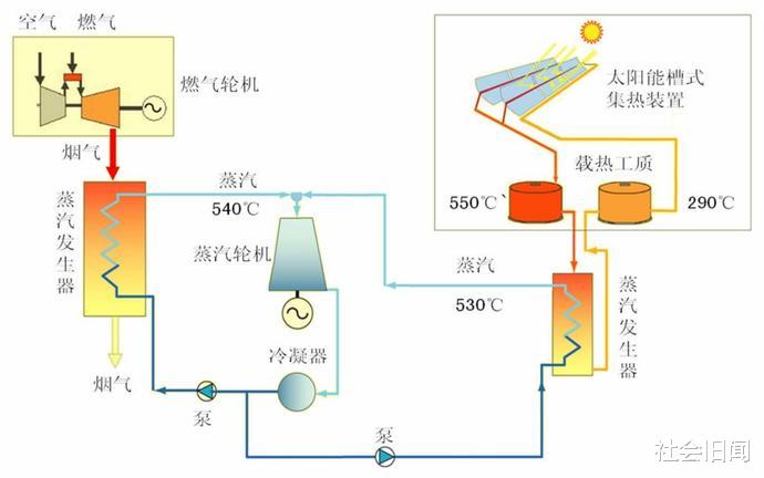 若地球资源不变,世界上只剩你一个人,还能享受多久的高质量生活?