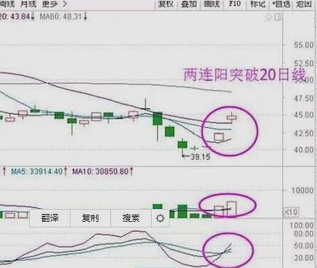 macd 中国股市：看懂“MACD+KDJ金叉共振法”，轻松把握主升浪行情