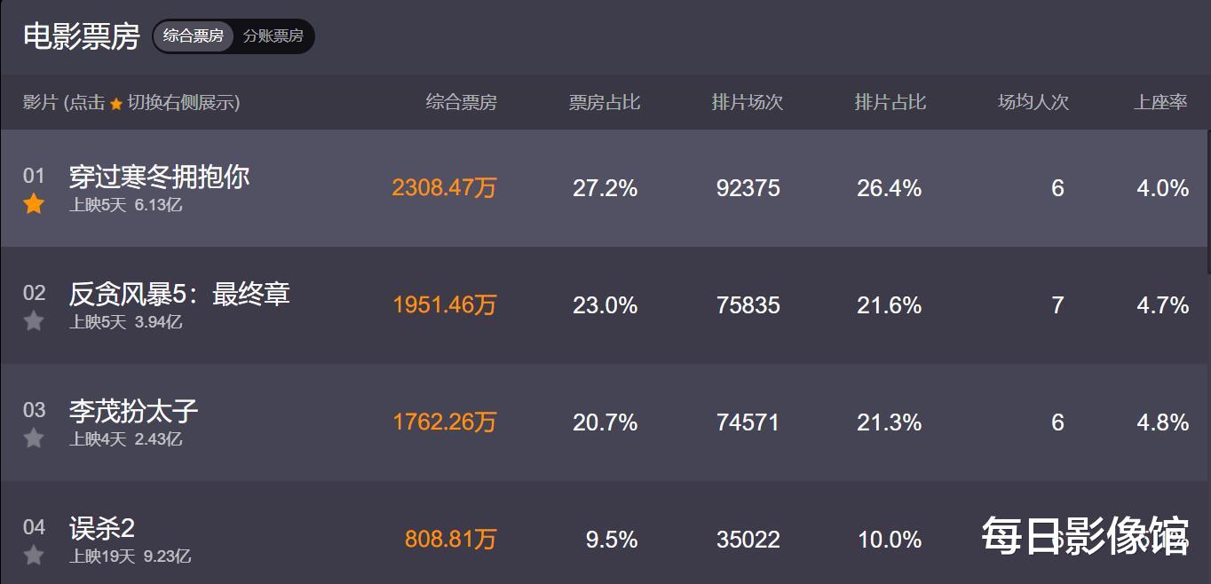 雷神|《长津湖之水门桥》定档？吴京或要面临，雷神+奇异博士的“双面夹击”
