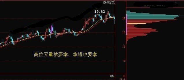 交易 只买“双子K线”股票,因为总能在暴涨前“上轿”,轻松跟庄操作
