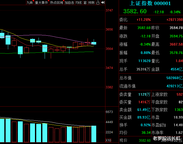 瑞信|周末被霸屏了