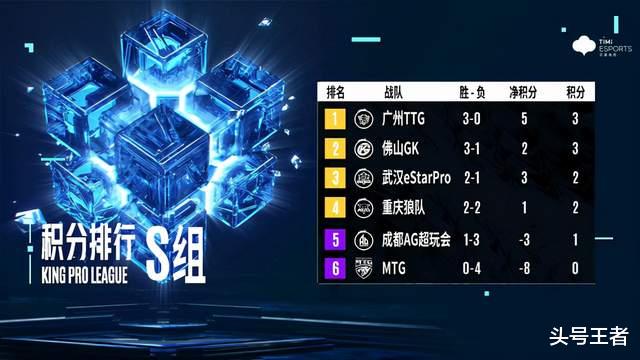 魔兽世界|AG超玩会止败！MTG是月光下岗的“暂停键”么？当然不是