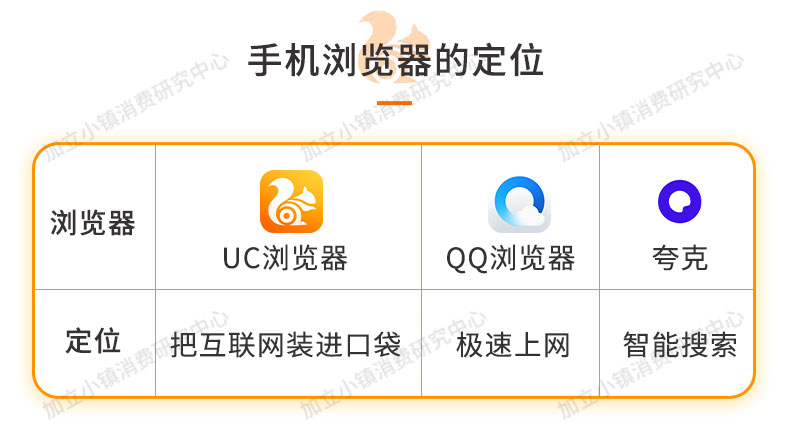 UC瀏覽器|擁有4億用戶的UC瀏覽器，值得下載嗎？