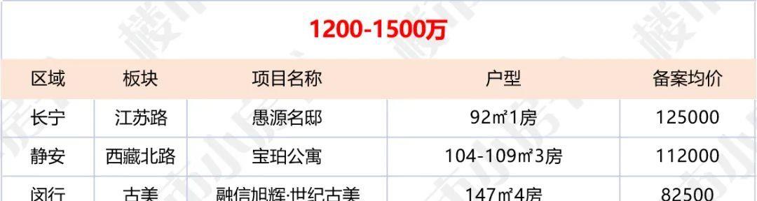 房姐地产观|看看自己的购房预算，第四批新盘要怎么选？