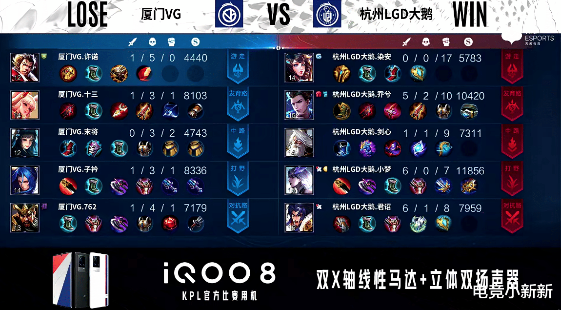 lgd大鹅|又是暴打！VG被RNGM打懵了？有虎妞督战的LGD大鹅全员像打了“鸡血”！