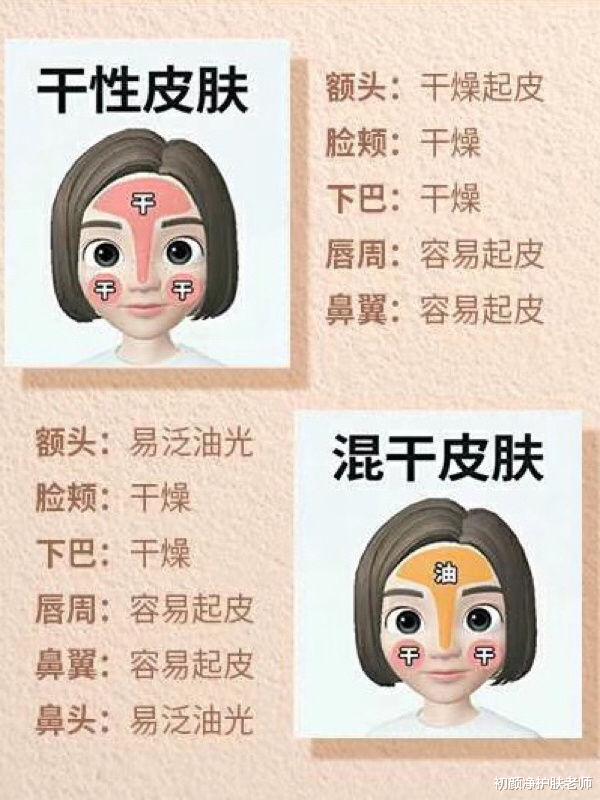 学会这几招，分分钟辨别自己的肤质！