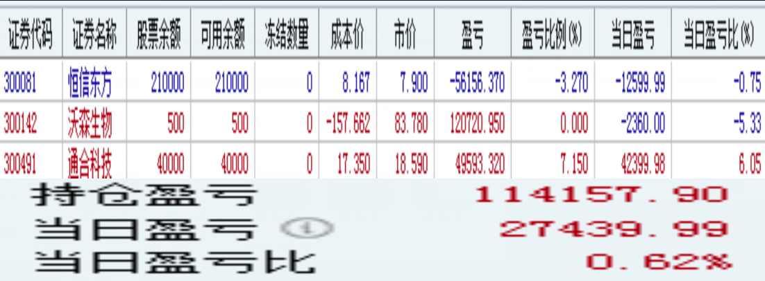 大盘|8月11日账户实时状况