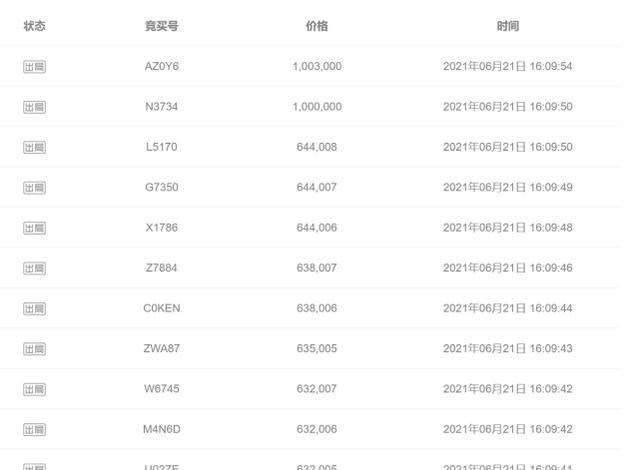 张青|还记得那张青眼白龙吗？起拍价80，半小时拍到8700W！