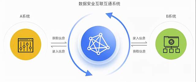 小米科技|美能华智发布数据安全互联互通系统 为数据孤岛架起安全高速公路