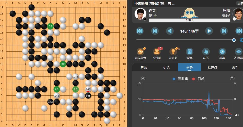 柯潔|棋迷評選丨2021中國十大戰(zhàn)役 柯潔辜梓豪搶眼(上)
