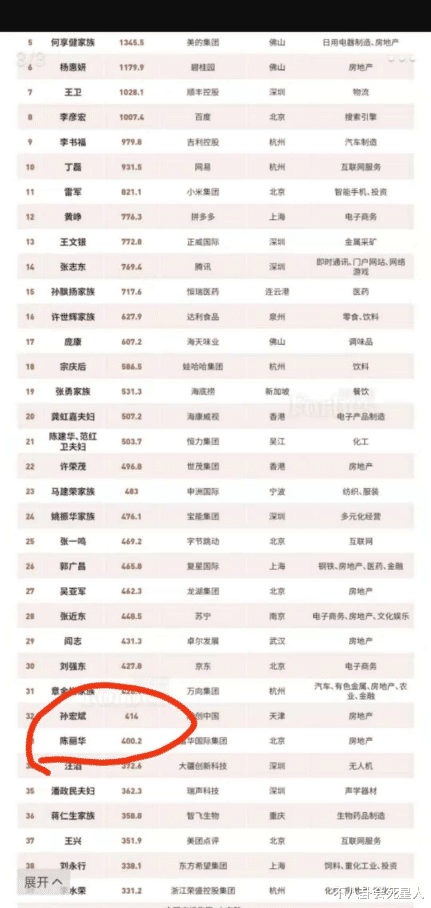 迟重瑞|娶富婆的男星现状：有人丁克25年，有人结婚31年不敢喊老婆