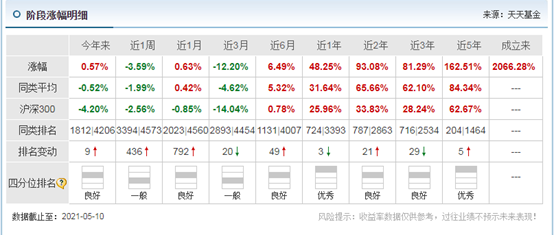 回撤 冻龄男神朱少醒，是不是真的廉颇老矣？