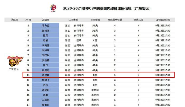 易建聯|易建聯做出硬氣決定！曝CBA下一站浮出水面，杜鋒這麻煩了