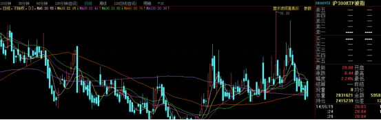 财顺财经 你对牛市还有信心吗？下周有望反弹