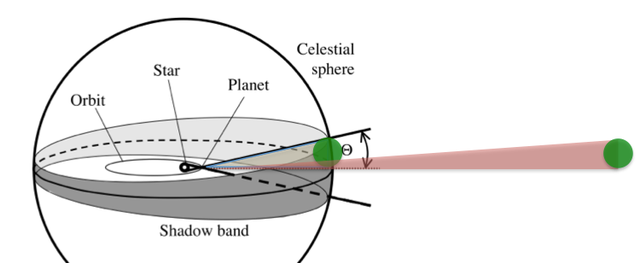 恒星 又有一颗“超级地球”?距地仅35光年,唯一担心的是上面已有生命