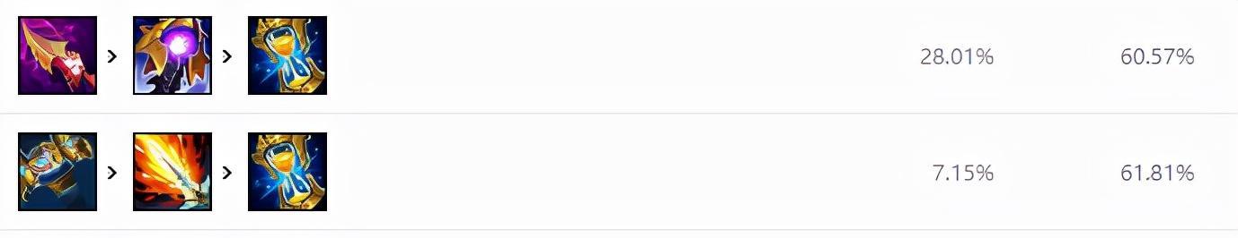 阿卡丽|11.24法刺中单节奏起飞！阿卡丽卡萨丁领衔上分