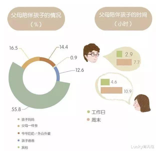 Lucky育儿馆|兰可琪：家庭教育促进法颁布！这3类家庭中成长的孩子，占尽先机