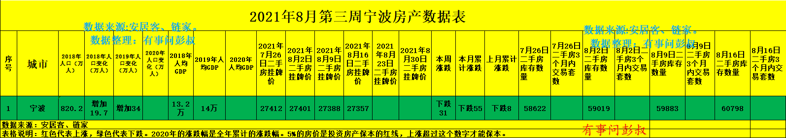 宁波|现在根本看不到宁波房价上涨的希望