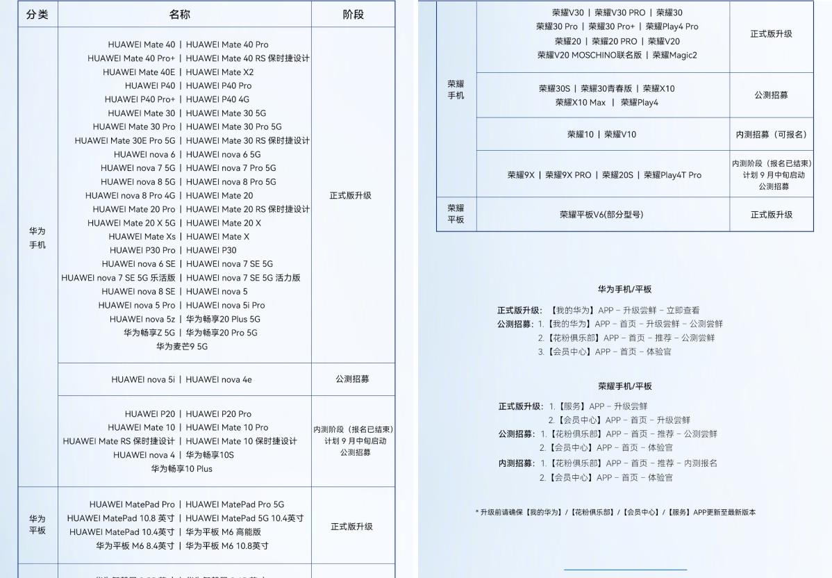 陈姐叨叨叨|鸿蒙OS取得“新突破”，用户规模即将破亿，如今已达到9000万！