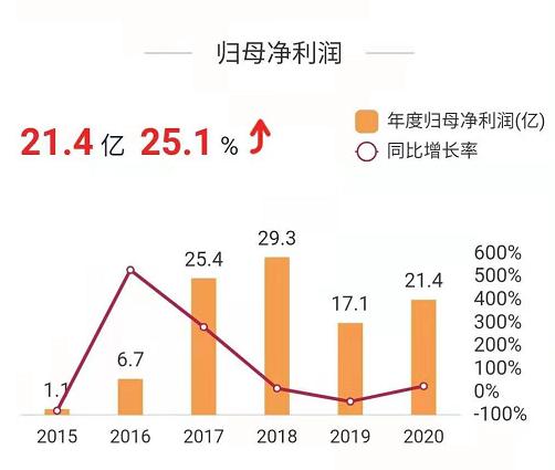 螺纹钢 一年时间，螺纹钢涨了92%, 铁矿石却涨了127%, 钢企的利润在缩水？