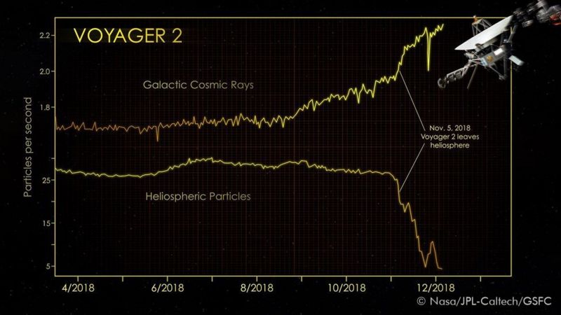 恒星|太空探索：太阳系以外的神奇世界——“旅行者”号为你揭开秘密