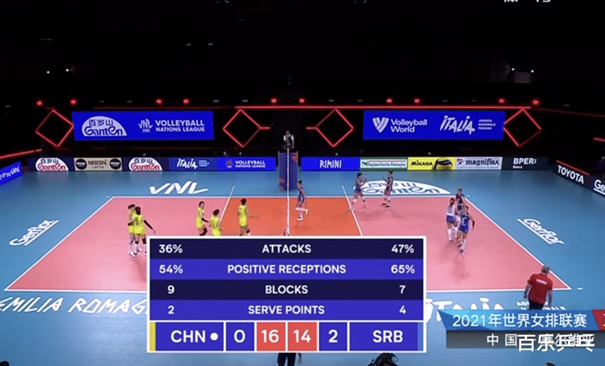 刘晓彤|女排扳回一局！刘晓彤拿4分笑了，段放上场成关键，郎平早该用她