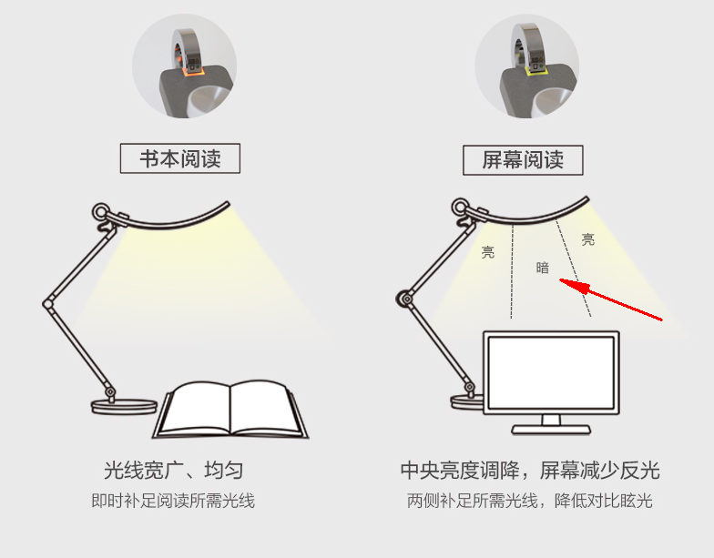 明基|揭秘“黑科技”：一盏台灯凭啥卖两千！明基WiT到底贵在哪？
