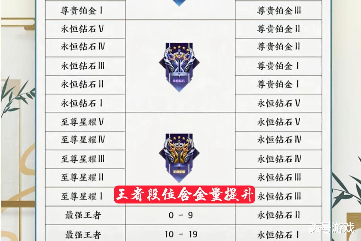 苏烈|新赛季23号如约而至，5款新皮肤上架，其中2款免费，小学生要哭了