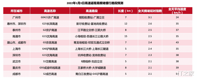 高德地图|高德地图《2022年元旦出行预测报告》发布