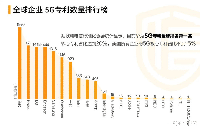 一琦的小世界|全民5G时代,华为新上市的P50,却只支持4G,这不是走回头路?
