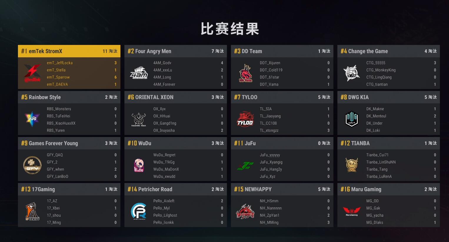 4am战队|立场杯决赛第6局 4AM连续吃到切角终进决赛圈 EMT11杀吃鸡