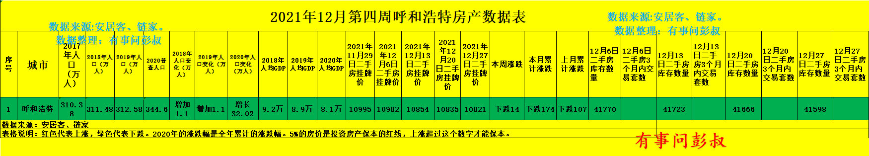 融创中国|呼和浩特房价跌至10835元，呼和浩特楼市分析第60篇