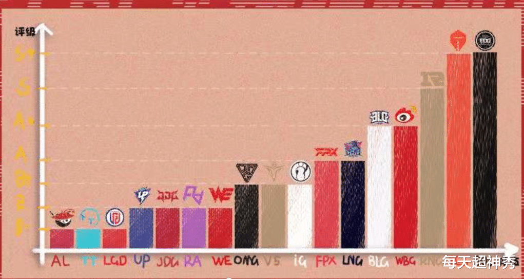 lpl|米勒公布LPL评级，TES与EDG强势领跑，IG逆袭有望