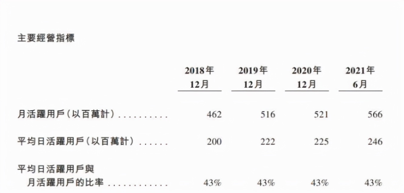 微博|微博回港靴子落地，二次上市能否迎来“第二春”？