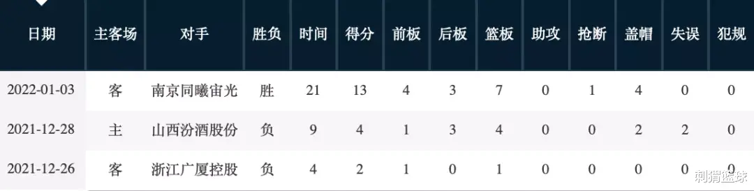徐昕|2米26速度不比后卫慢，还能快攻劈扣，我没看错吧？ ?