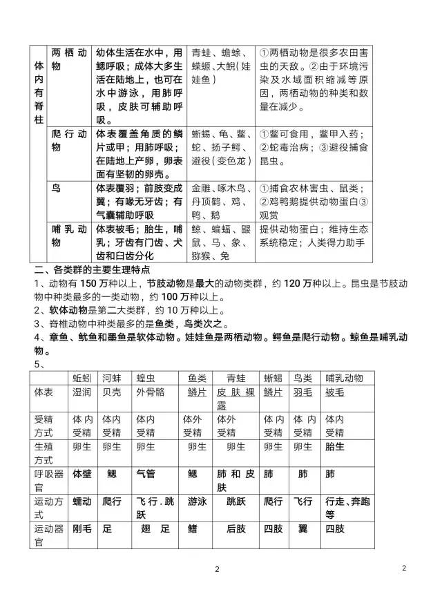 教育部|初中生物：八年级上册知识点，快保存这份复习提纲！