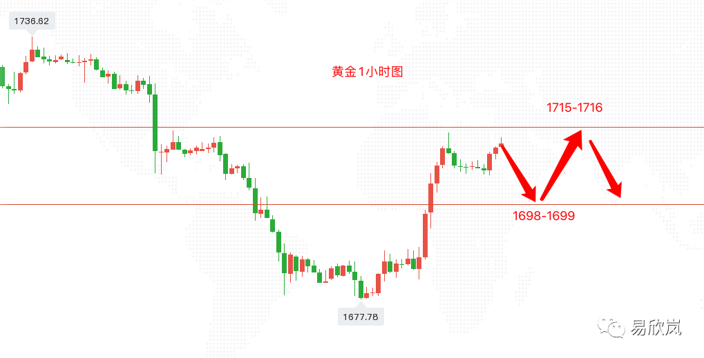易欣岚 易欣岚:黄金1715先空看千七,反手多!原油59.8空