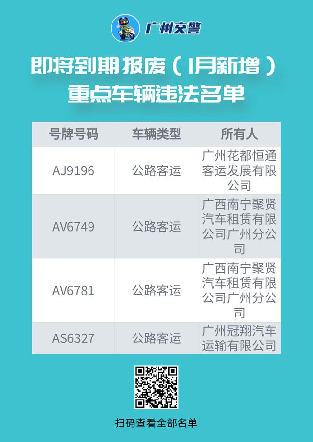 廣州交警 這30739位重點隱患駕駛人，請盡快辦理換證、參加學習！