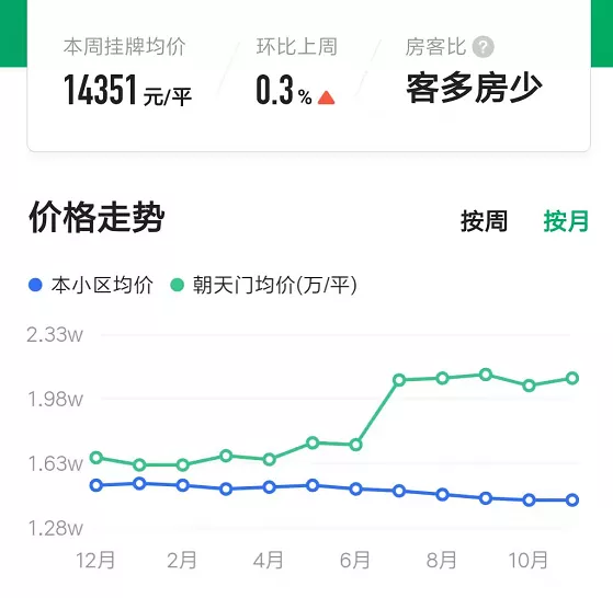 重庆|重庆朝天门房价破10万一平，周边豪宅却不涨反跌，炒房客血亏！