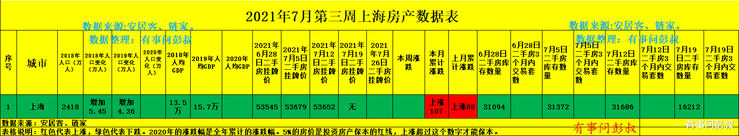 购房置业|上海楼市二手房核验价出台，上海二手房市场瞬间降温